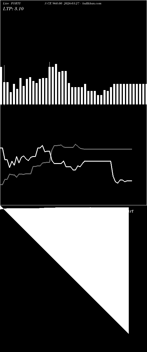  option chart FORTIS CE 960.00 2026-01-27 