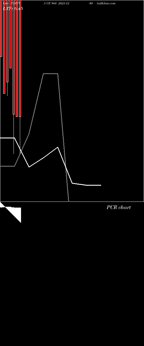  option chart FORTIS CE 960 2025-12-30 