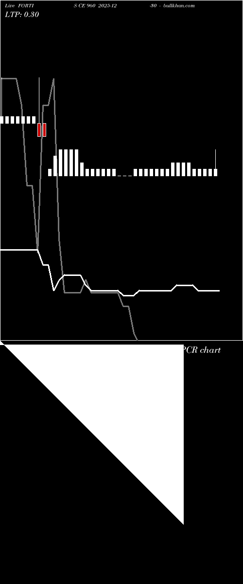  option chart FORTIS CE 960 2025-12-30 