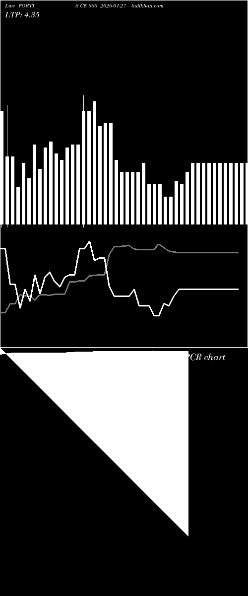 option chart FORTIS CE 960 2026-01-27 