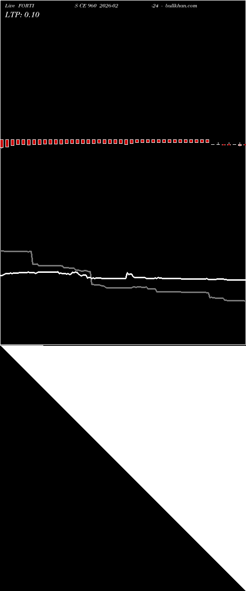  option chart FORTIS CE 960 2026-02-24 