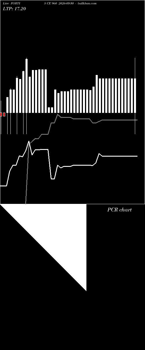  option chart FORTIS CE 960 2026-03-30 