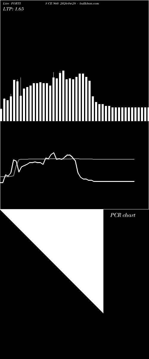  option chart FORTIS CE 960 2026-04-28 