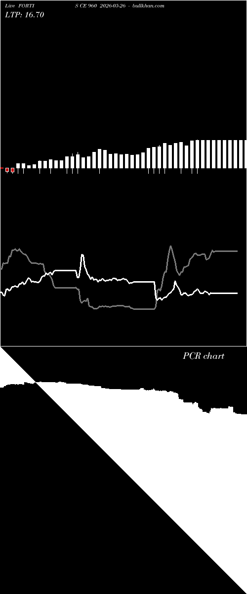  option chart FORTIS CE 960 2026-05-26 