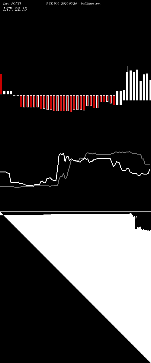  option chart FORTIS CE 960 2026-05-26 