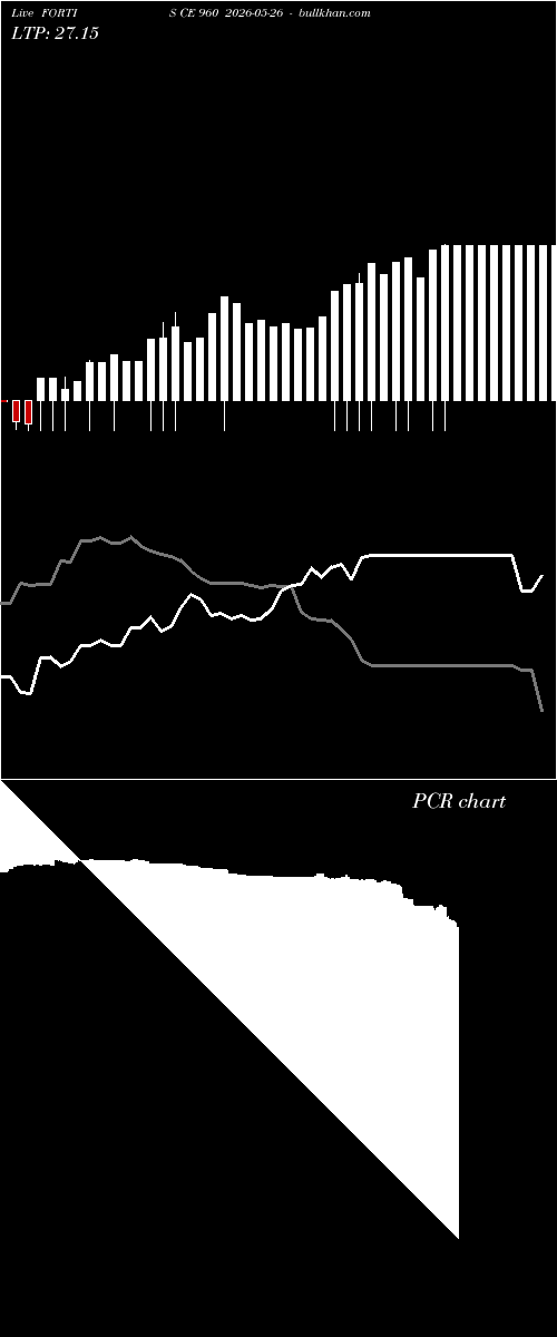  option chart FORTIS CE 960 2026-05-26 
