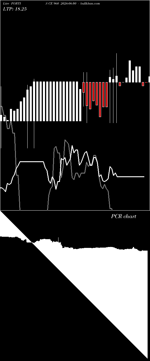  option chart FORTIS CE 960 2026-06-30 