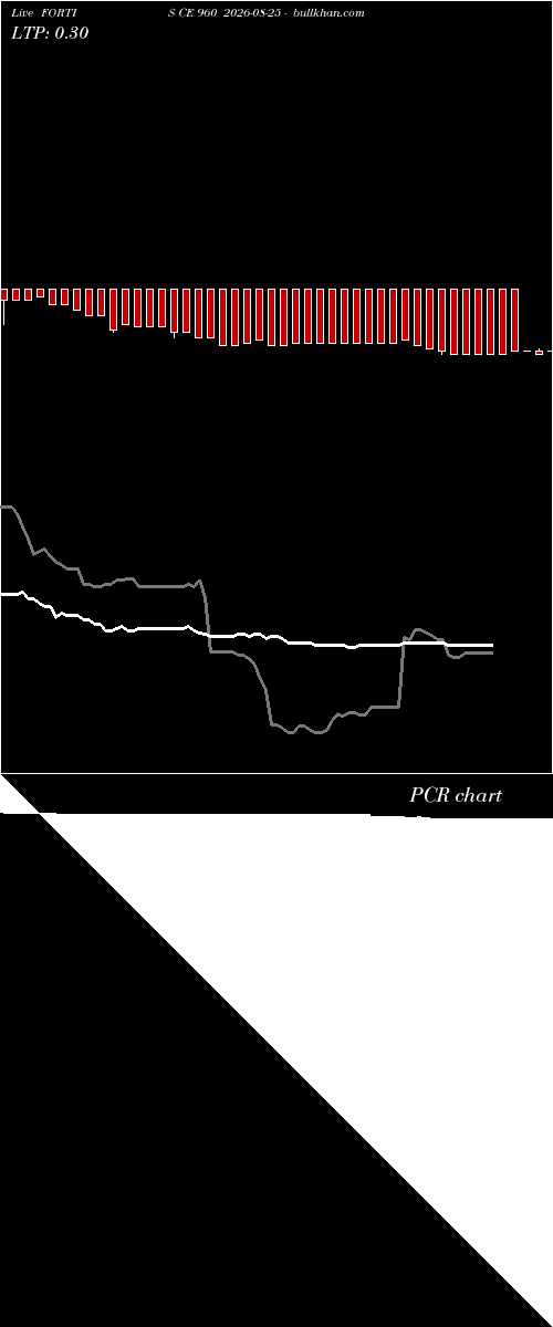  option chart FORTIS CE 960 2026-08-25 