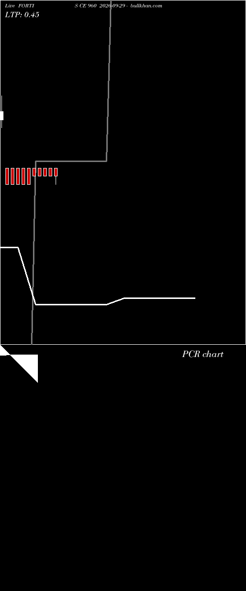  option chart FORTIS CE 960 2026-09-29 