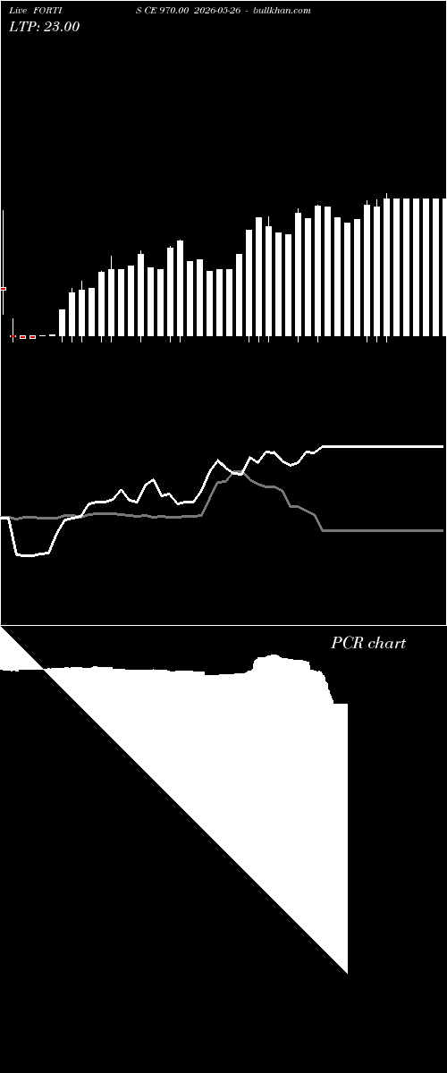  option chart FORTIS CE 970.00 2026-05-26 