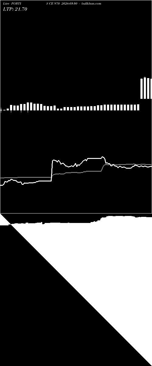  option chart FORTIS CE 970 2026-03-30 