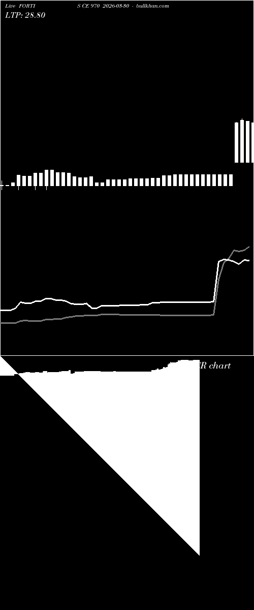  option chart FORTIS CE 970 2026-03-30 
