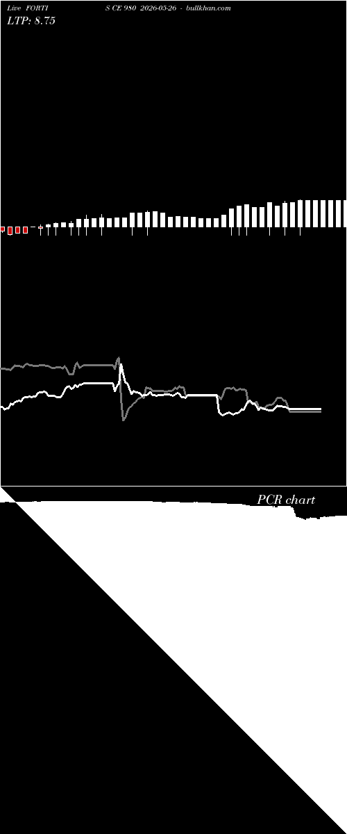  option chart FORTIS CE 980 2026-05-26 