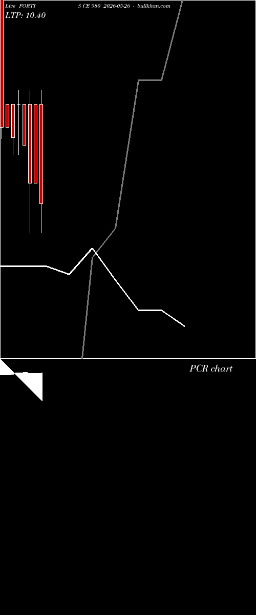  option chart FORTIS CE 980 2026-05-26 