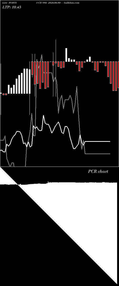  option chart FORTIS CE 980 2026-06-30 