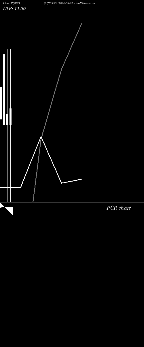  option chart FORTIS CE 980 2026-08-25 