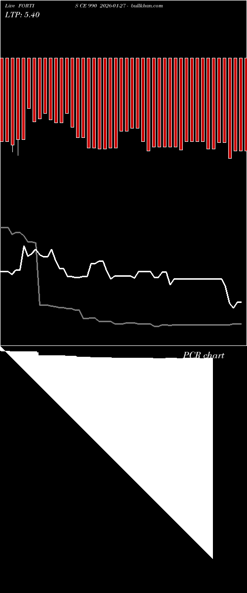  option chart FORTIS CE 990 2026-01-27 