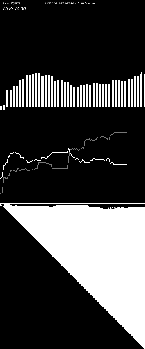  option chart FORTIS CE 990 2026-03-30 