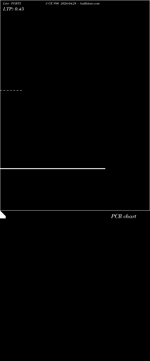  option chart FORTIS CE 990 2026-04-28 