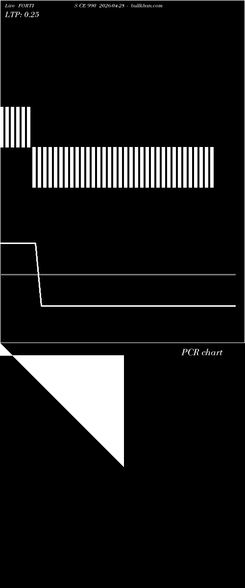  option chart FORTIS CE 990 2026-04-28 