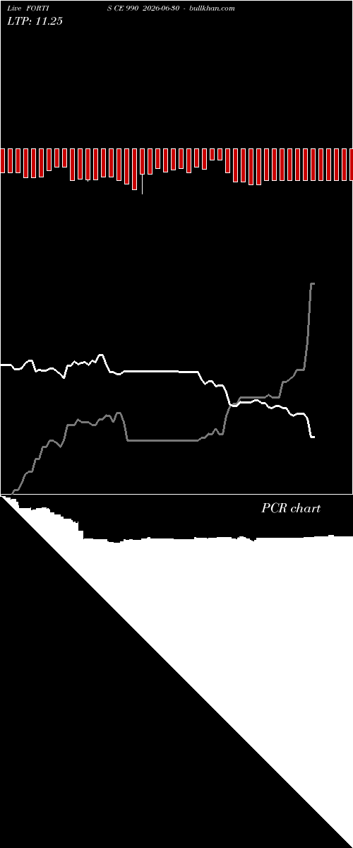  option chart FORTIS CE 990 2026-06-30 