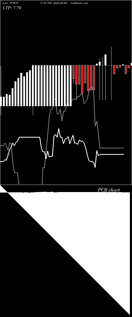  option chart FORTIS CE 990 2026-06-30 