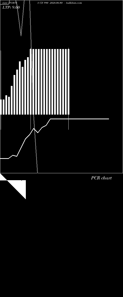 option chart FORTIS CE 990 2026-06-30 