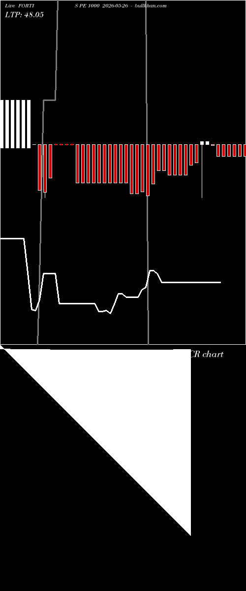  option chart FORTIS PE 1000 2026-05-26 