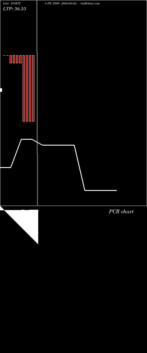  option chart FORTIS PE 1000 2026-05-26 
