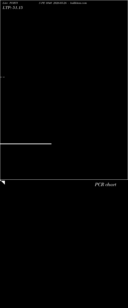  option chart FORTIS PE 1040 2026-05-26 