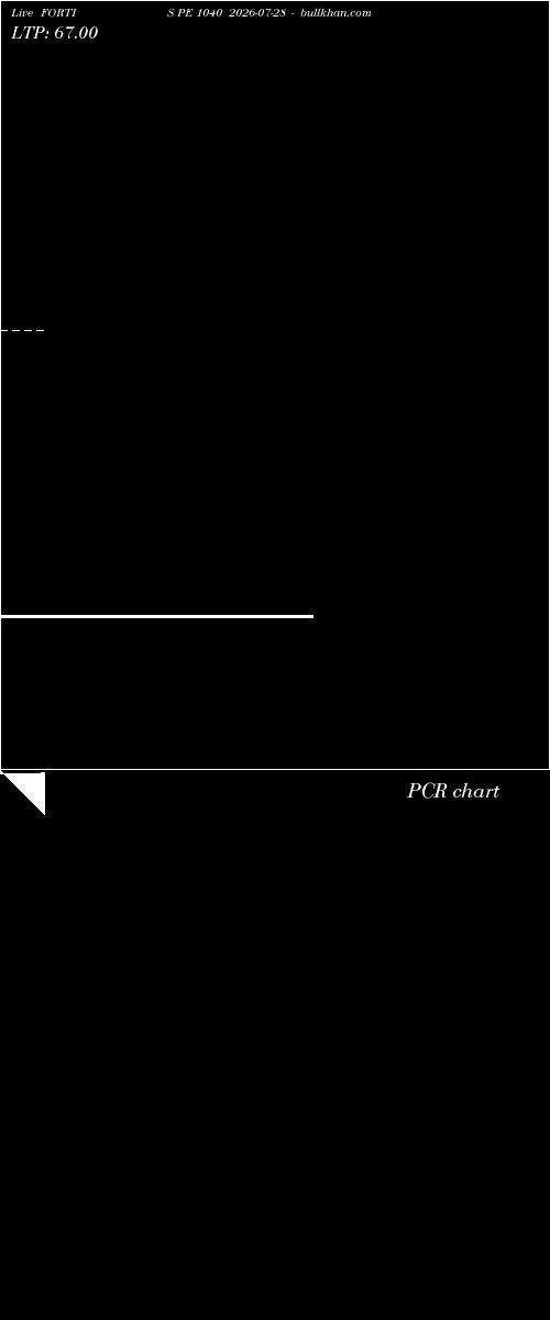  option chart FORTIS PE 1040 2026-07-28 