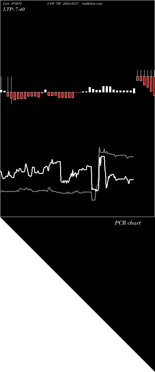  option chart FORTIS PE 730 2026-10-27 