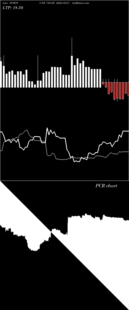  option chart FORTIS PE 750.00 2026-10-27 