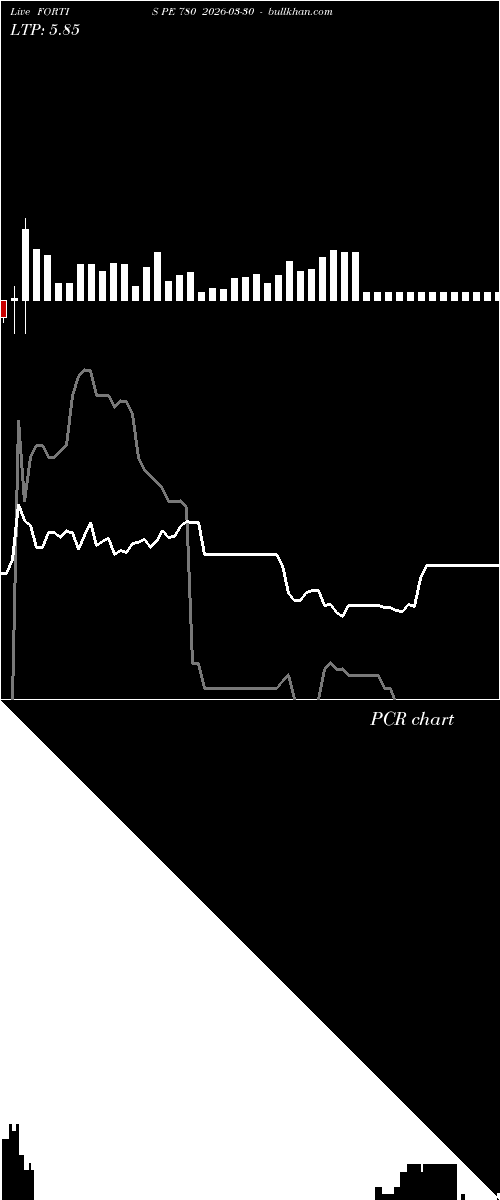  option chart FORTIS PE 780 2026-03-30 