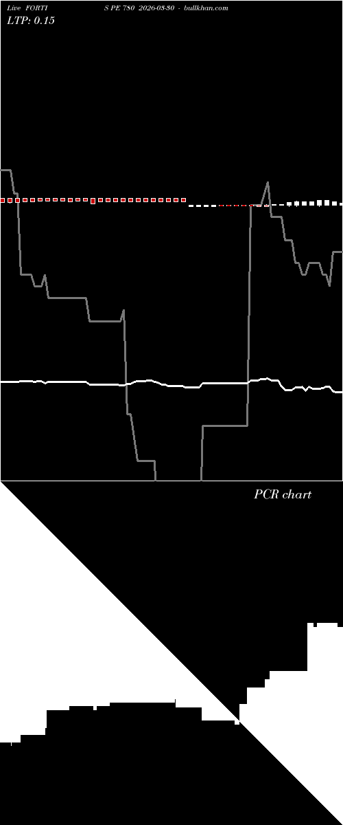  option chart FORTIS PE 780 2026-03-30 