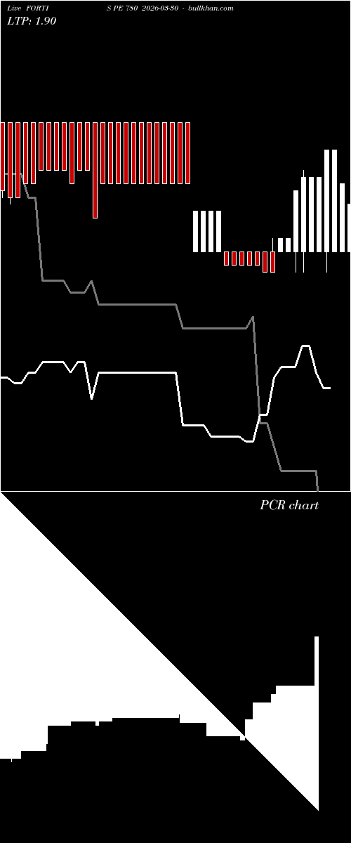  option chart FORTIS PE 780 2026-03-30 