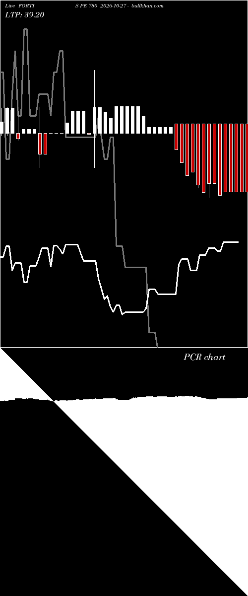  option chart FORTIS PE 780 2026-10-27 