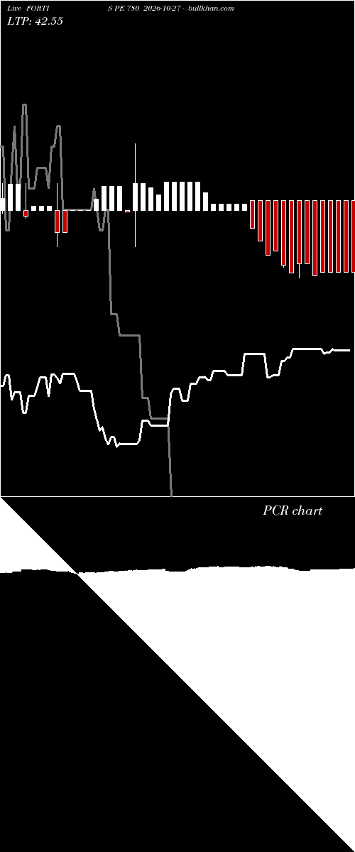  option chart FORTIS PE 780 2026-10-27 