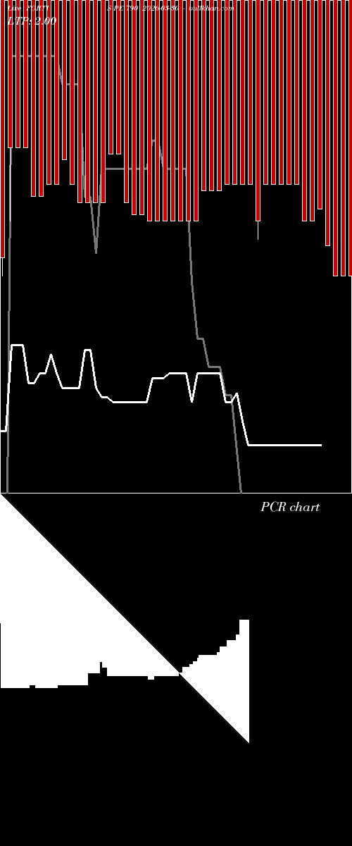  option chart FORTIS PE 790 2026-03-30 