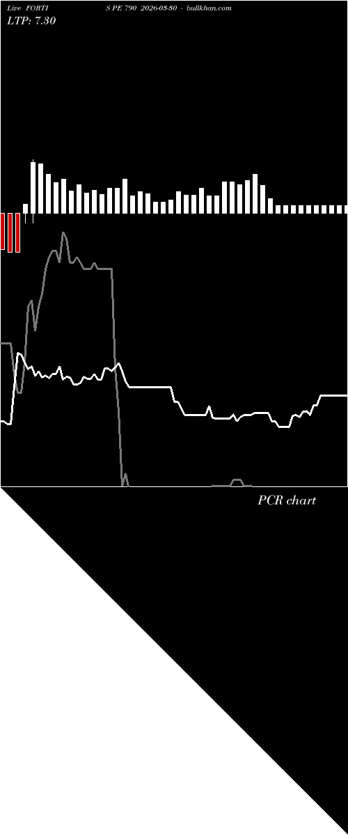  option chart FORTIS PE 790 2026-03-30 