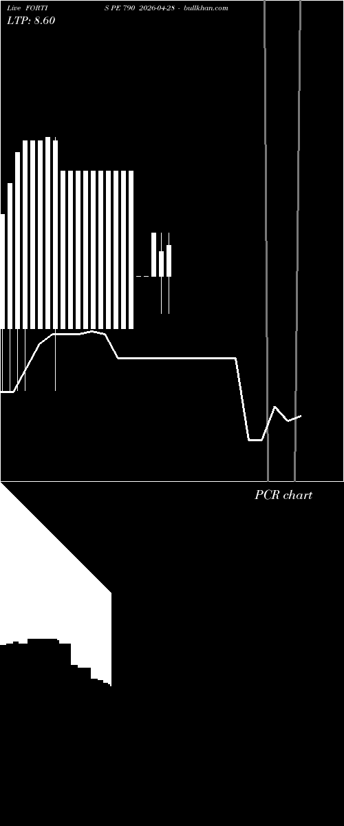  option chart FORTIS PE 790 2026-04-28 
