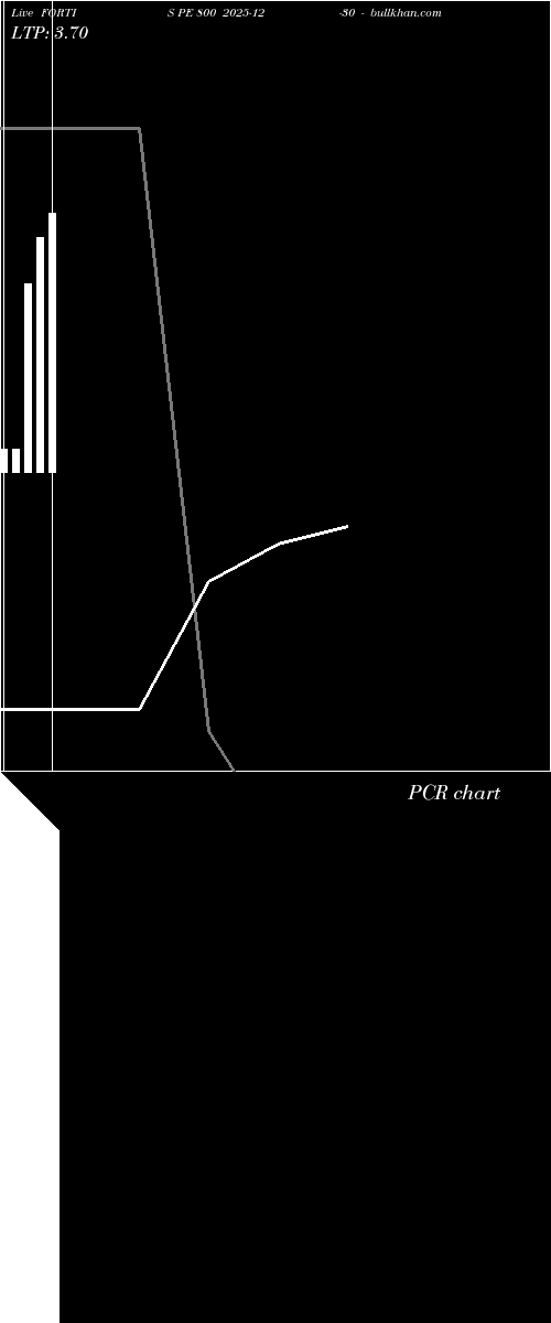  option chart FORTIS PE 800 2025-12-30 