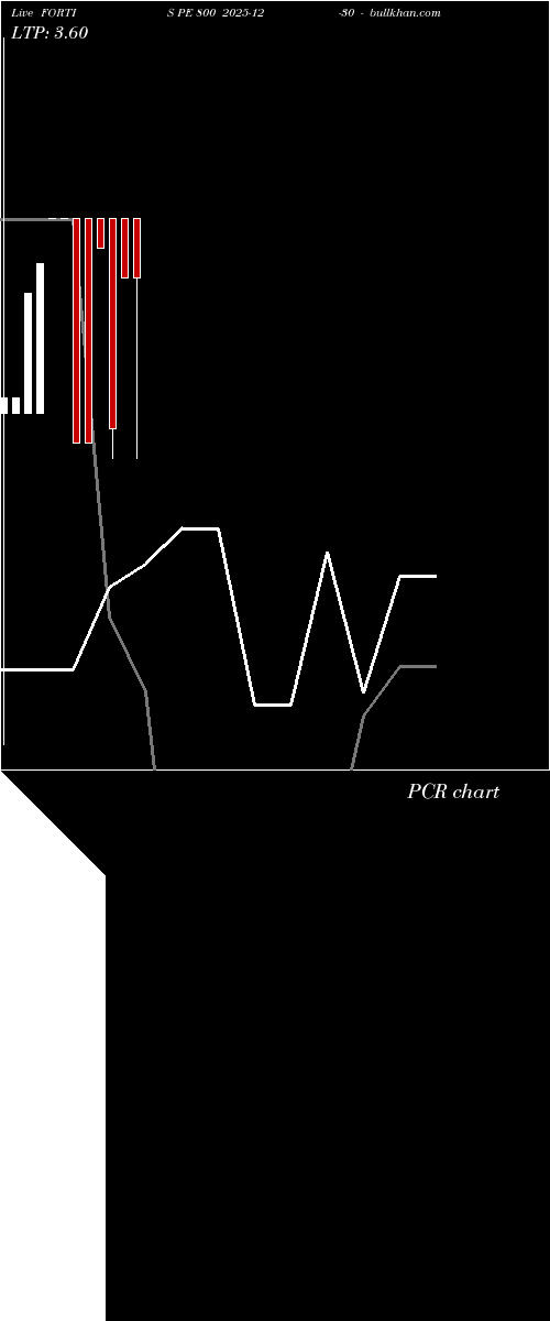  option chart FORTIS PE 800 2025-12-30 