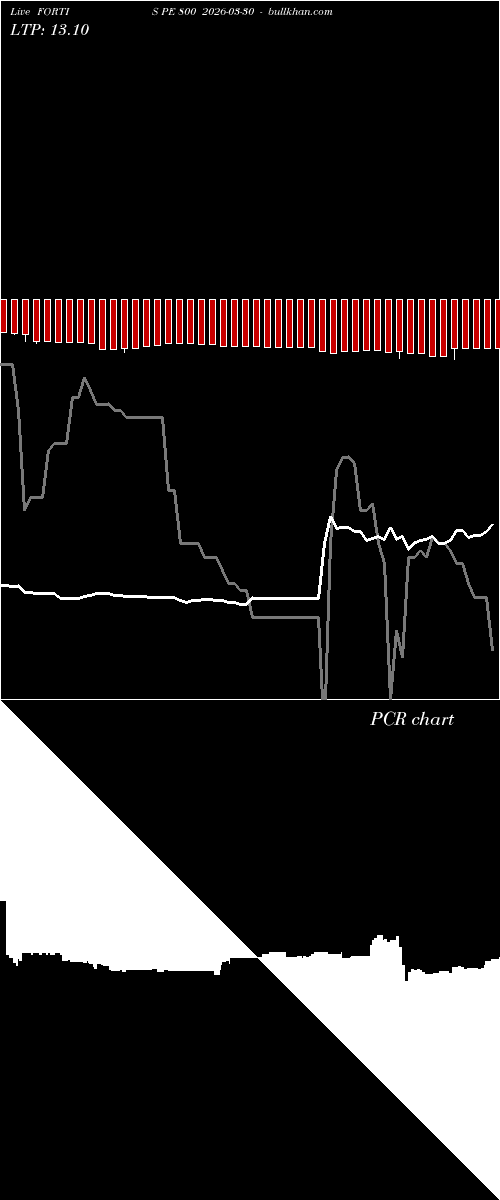  option chart FORTIS PE 800 2026-03-30 
