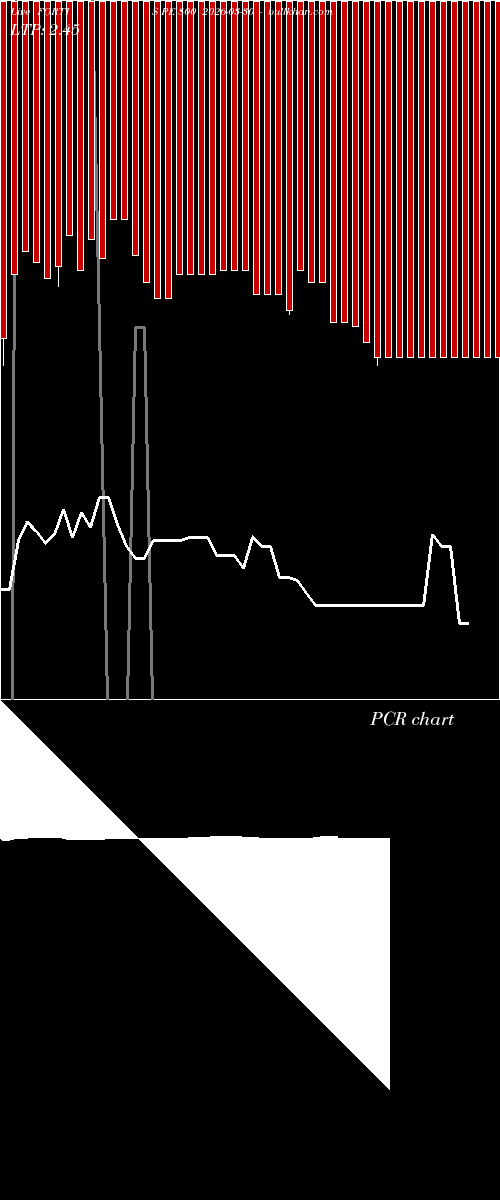  option chart FORTIS PE 800 2026-03-30 