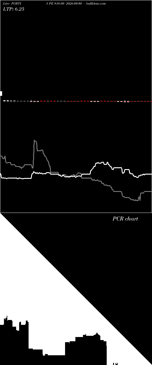  option chart FORTIS PE 810.00 2026-03-30 