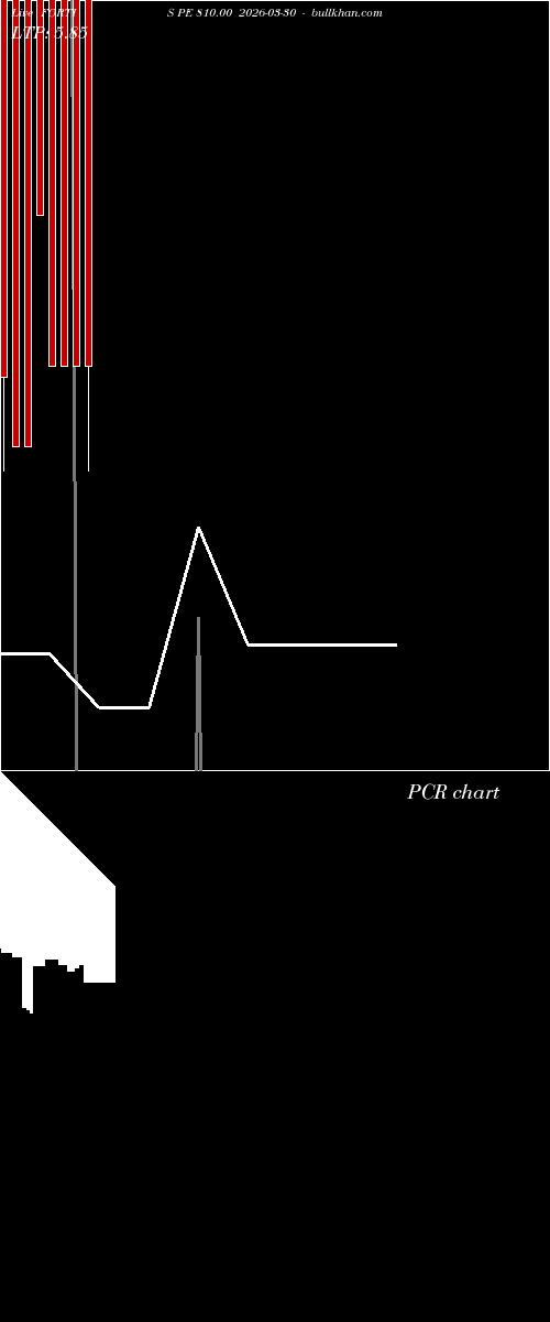  option chart FORTIS PE 810.00 2026-03-30 