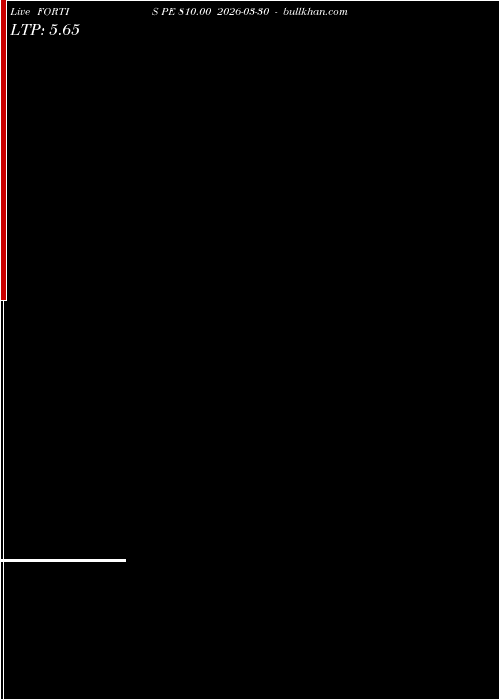  option chart FORTIS PE 810.00 2026-03-30 