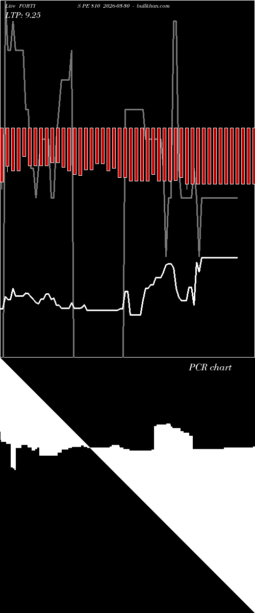  option chart FORTIS PE 810 2026-03-30 