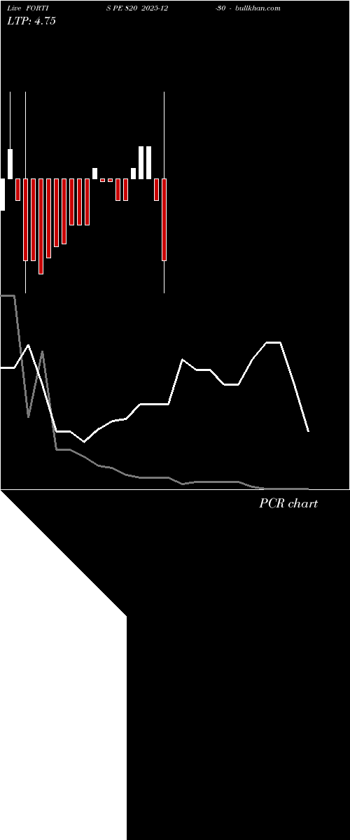  option chart FORTIS PE 820 2025-12-30 